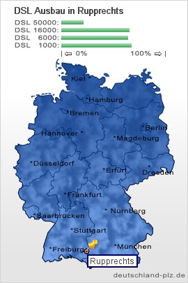 plz Rupprechts