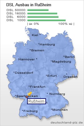 plz Rußheim