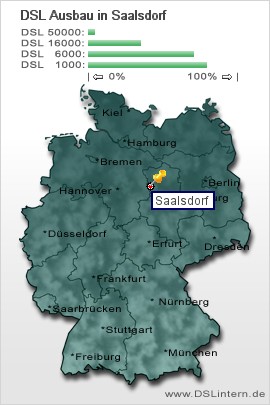 plz Saalsdorf