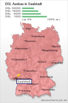 plz Saalstadt