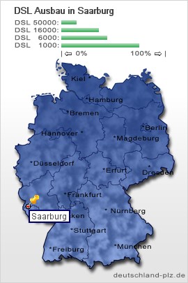 plz Saarburg