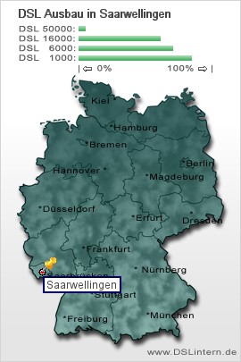 plz Saarwellingen