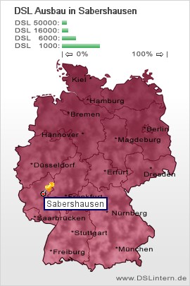 plz Sabershausen