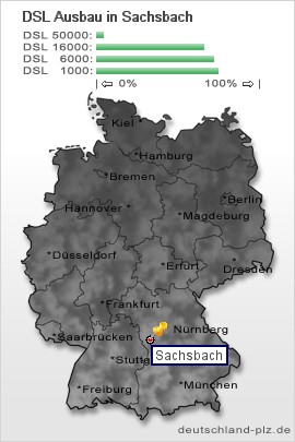plz Sachsbach