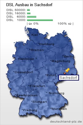 plz Sachsdorf