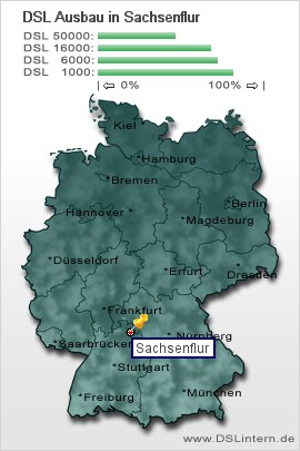plz Sachsenflur