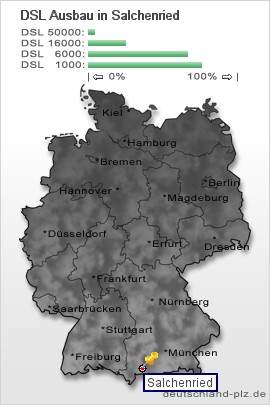 plz Salchenried