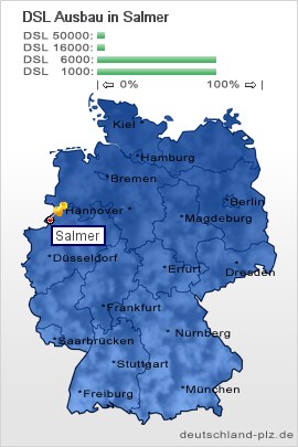 plz Salmer