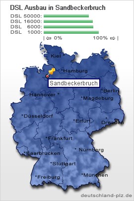 plz Sandbeckerbruch