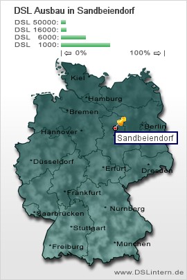 plz Sandbeiendorf