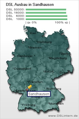 plz Sandhausen