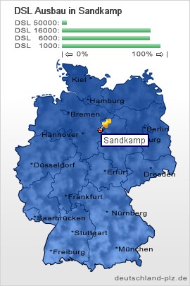 plz Sandkamp