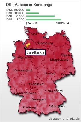 plz Sandtange