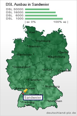 plz Sandweier