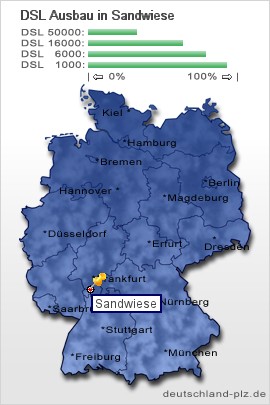 plz Sandwiese