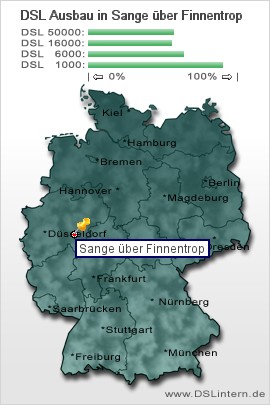 plz Sange über Finnentrop