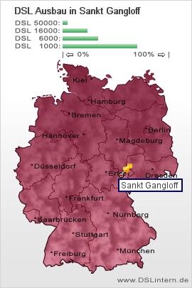 plz Sankt Gangloff