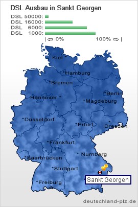 plz Sankt Georgen