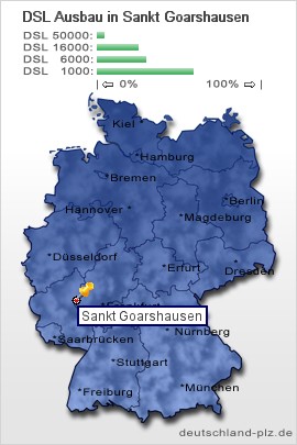 plz Sankt Goarshausen