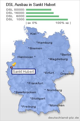 plz Sankt Hubert