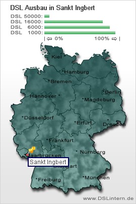 plz Sankt Ingbert