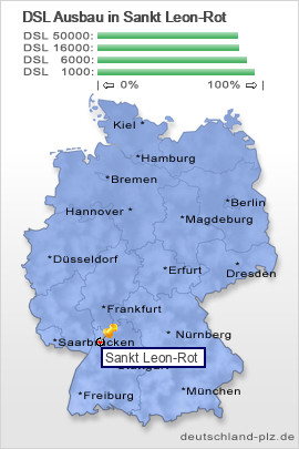 plz Sankt Leon-Rot