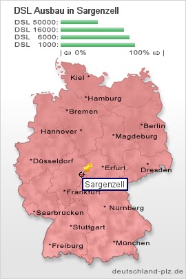 plz Sargenzell