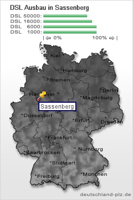 plz Sassenberg