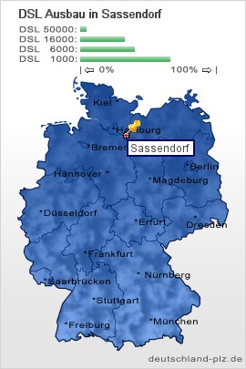 plz Sassendorf