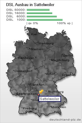 plz Sattelweiler