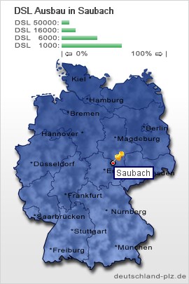 plz Saubach