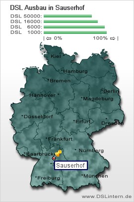 plz Sauserhof