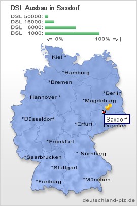 plz Saxdorf