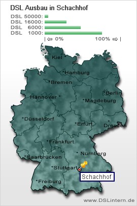 plz Schachhof