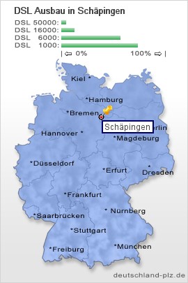 plz Schäpingen