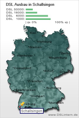 plz Schallsingen