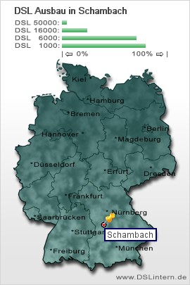 plz Schambach