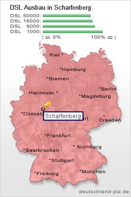 plz Scharfenberg