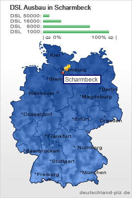 plz Scharmbeck