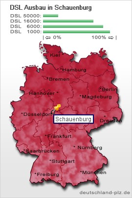 plz Schauenburg