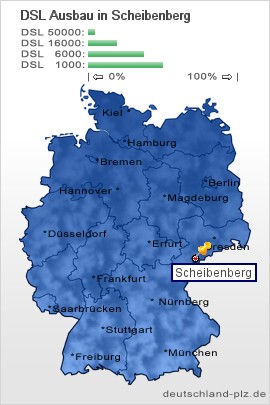 plz Scheibenberg