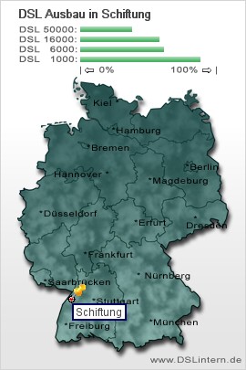 plz Schiftung