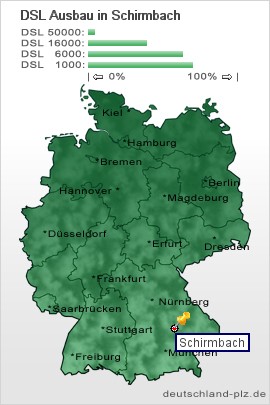 plz Schirmbach
