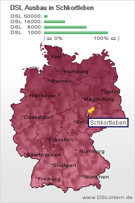 plz Schkortleben