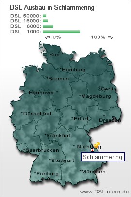 plz Schlammering