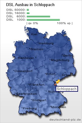 plz Schloppach