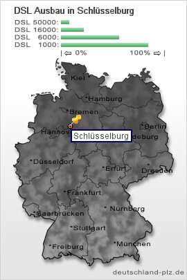 plz Schlüsselburg