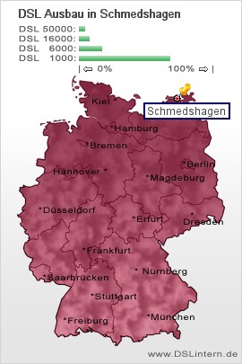 plz Schmedshagen