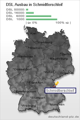 plz Schmidtlerschleif