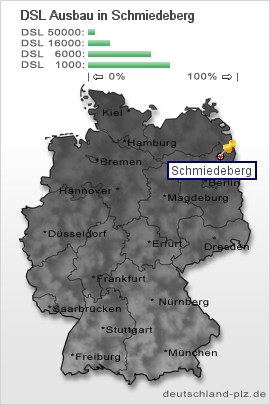 plz Schmiedeberg